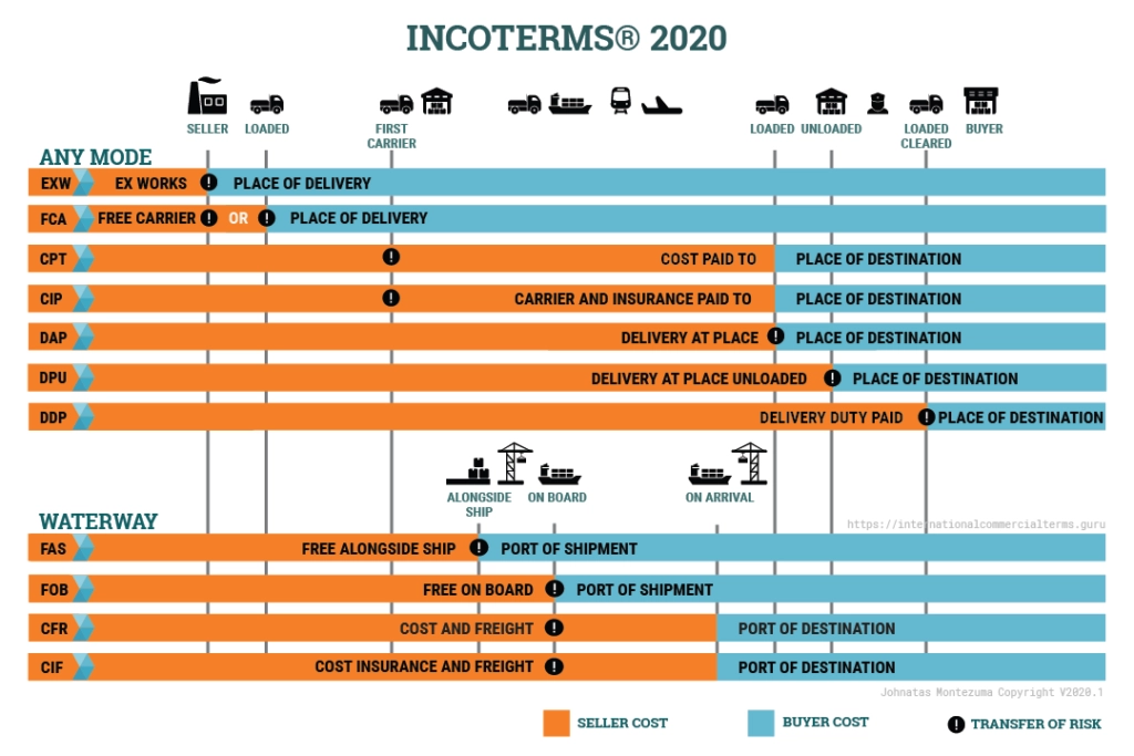 Incoterms2020